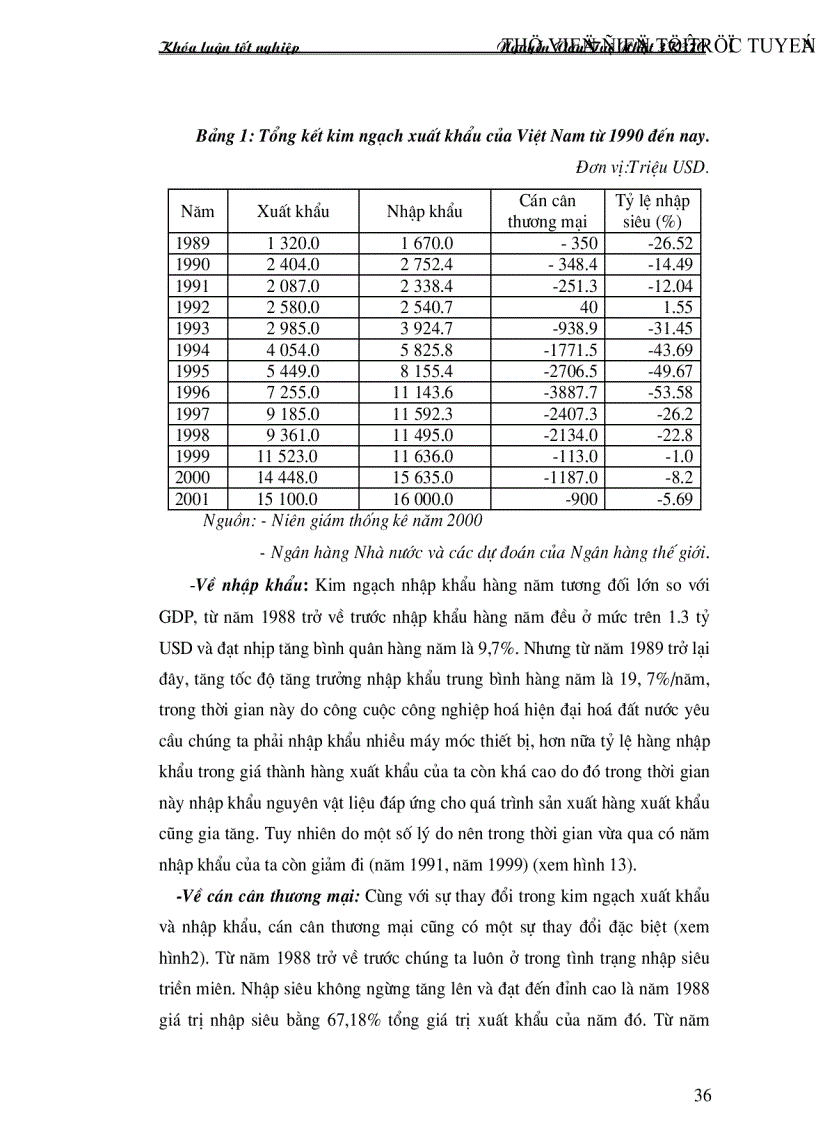 image for page Ảnh hưởng của biến động tỷ giá hối đoái tới hoạt động xuất nhập khẩu ở việt nam trong thời gian qua