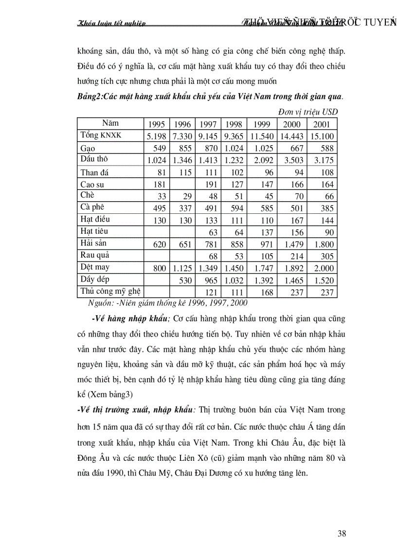 image for page Ảnh hưởng của biến động tỷ giá hối đoái tới hoạt động xuất nhập khẩu ở việt nam trong thời gian qua