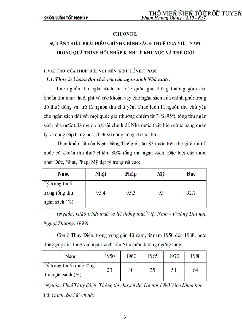 image for page Điều chỉnh chính sách thuế của Việt nam trong quá trình hội nhập kinh tế khu vực và thế giới
