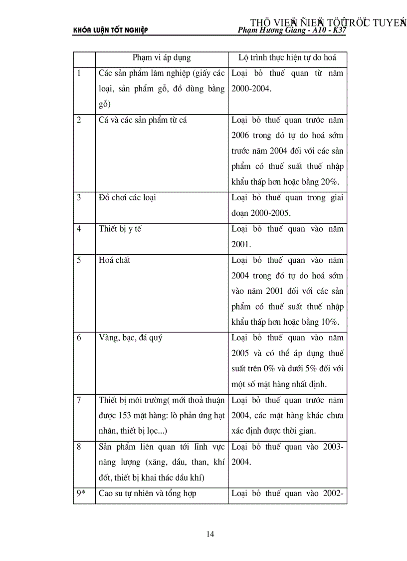 image for page Điều chỉnh chính sách thuế của Việt nam trong quá trình hội nhập kinh tế khu vực và thế giới
