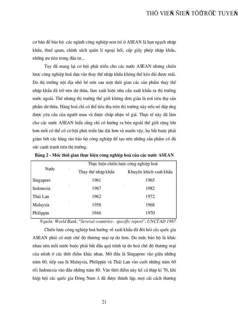 image for page Khu vực mậu dịch tự do ASEAN AFTA và những tác động của AFTA đến Việt Nam