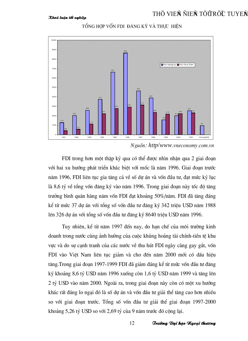 image for page Đề xuất một số giải pháp nhằm tăng cường thu hút FDI vào Hà Tây trong những năm tới