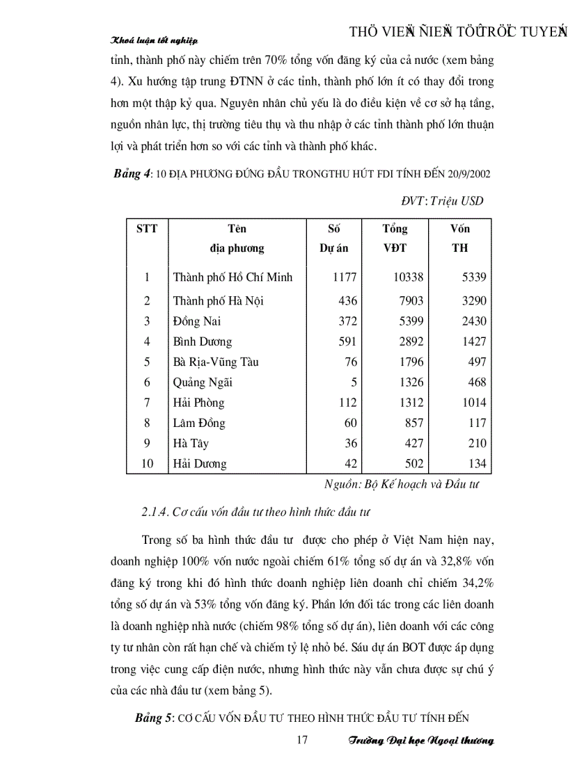 image for page Đề xuất một số giải pháp nhằm tăng cường thu hút FDI vào Hà Tây trong những năm tới