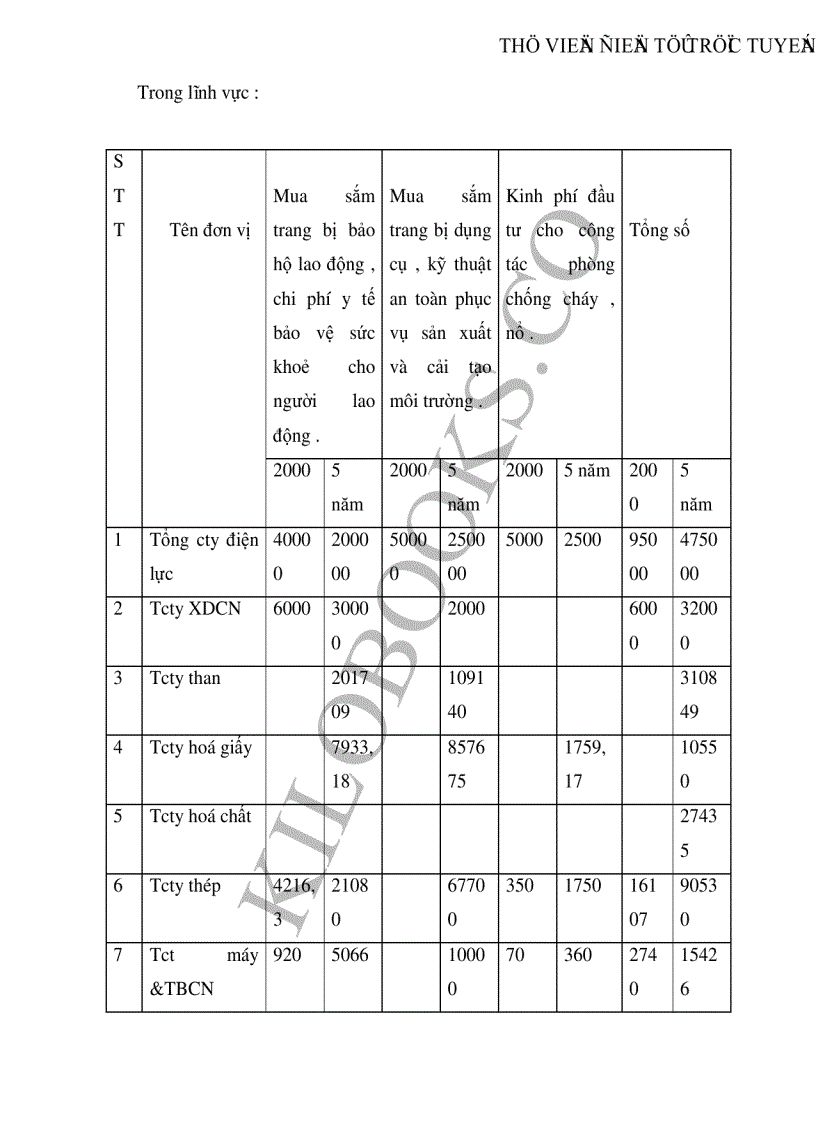 image for page Thực trạng và một số giải pháp đổi mới công nghệ nâng cao năng lực sản xuất trong các doanh nghiệp
