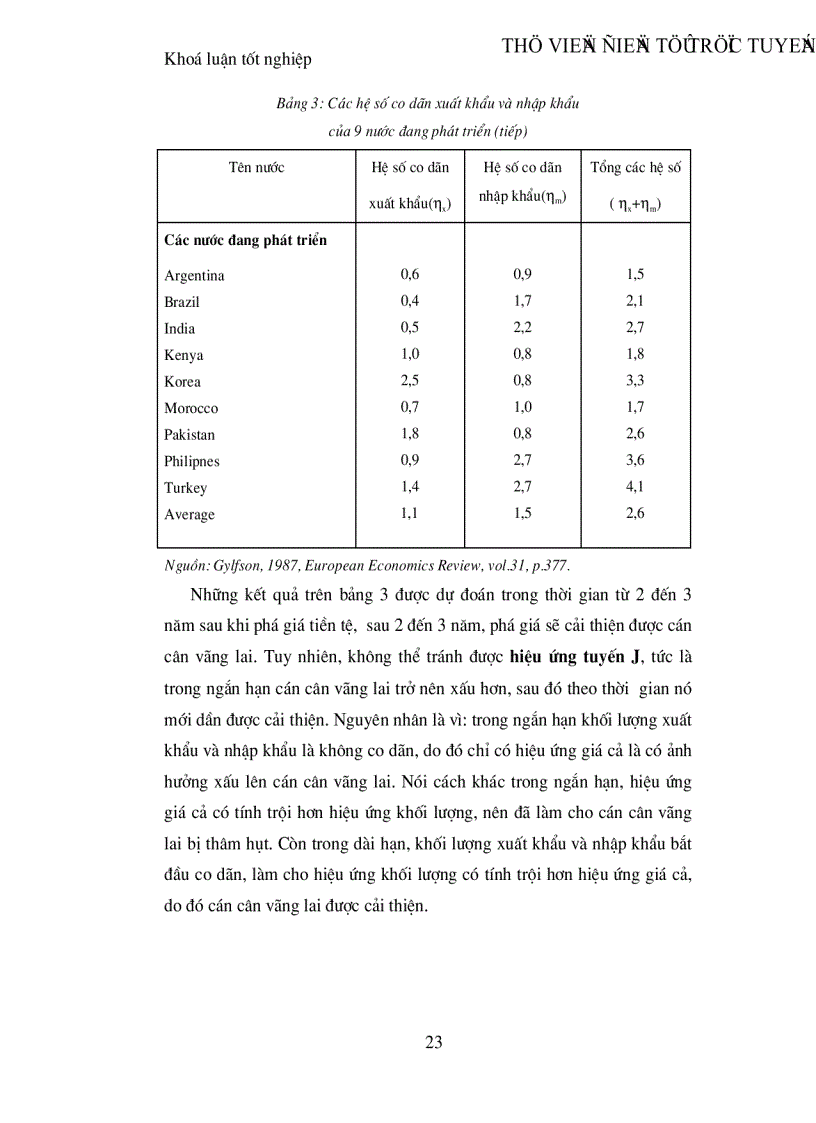 image for page Cán cân vãng lai của Việt Nam những năm gần đây thực trạng và các biện pháp cảI thiện