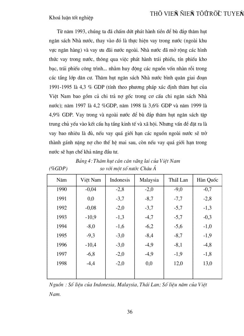 image for page Cán cân vãng lai của Việt Nam những năm gần đây thực trạng và các biện pháp cảI thiện