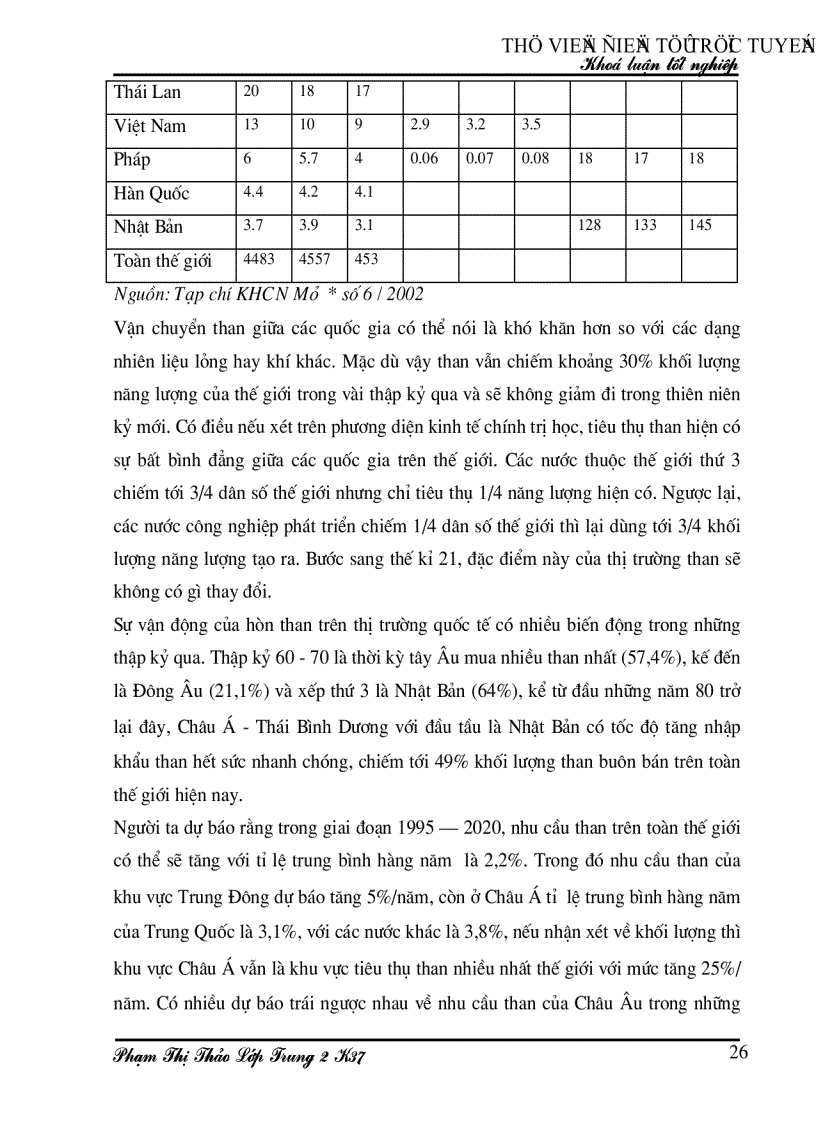 image for page Khai thác và xuất khẩu than Thực trạng và giải pháp đẩy mạnh xuất khẩu than ở Việt Nam