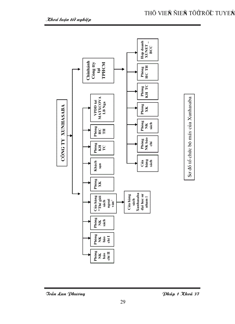 image for page Công tác nghiên cứu và phát triển thị trường nhập khẩu sách báo của Công ty Xuất nhập khẩu sách báo Xunhasaba