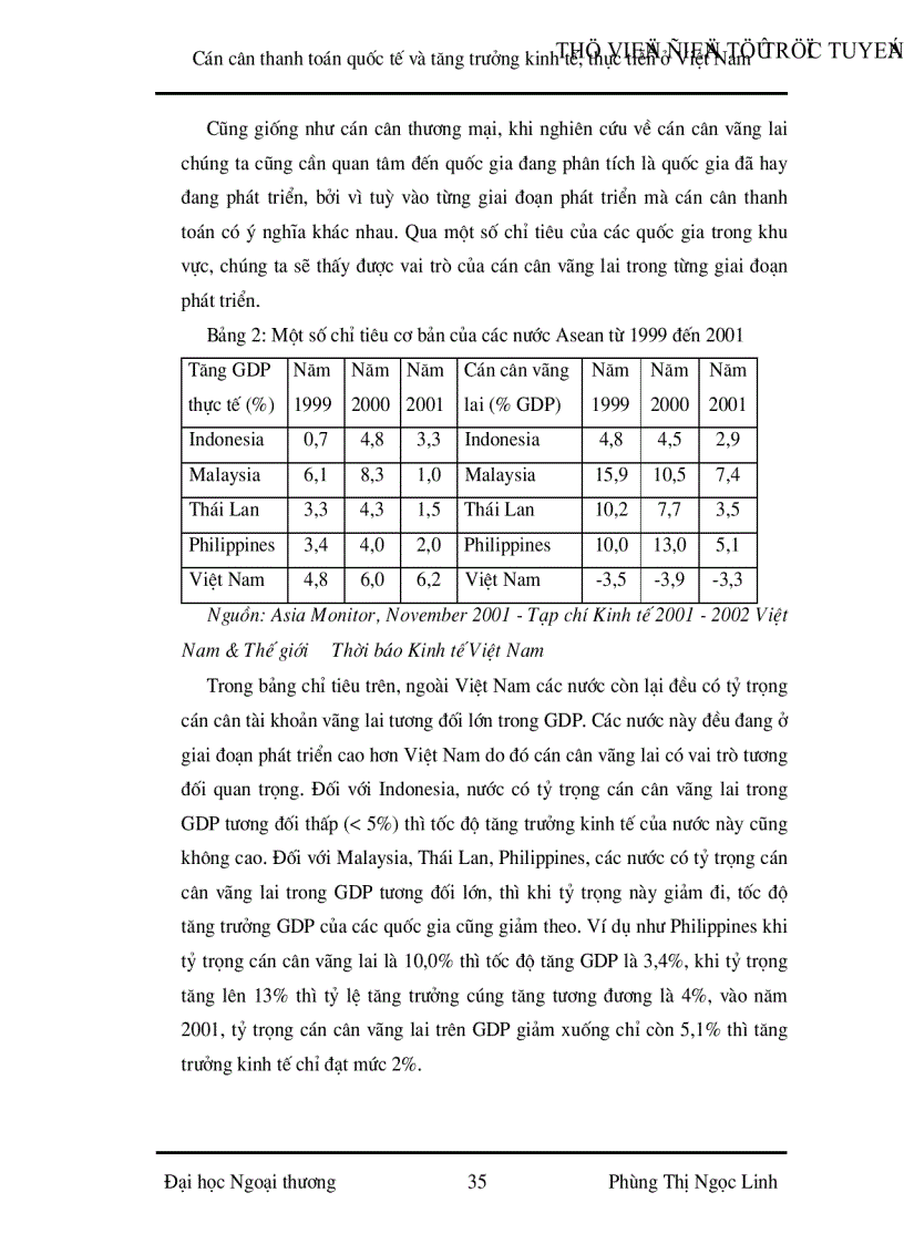 image for page Cán cân thanh toán quốc tế và tăng trưởng kinh tế Thực tiễn ở Việt Nam