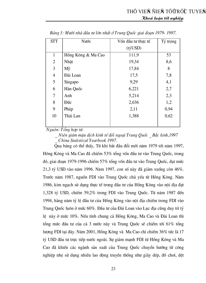 image for page Chính sách thu hút FDI của Trung Quốc và bài học đối với Việt Nam