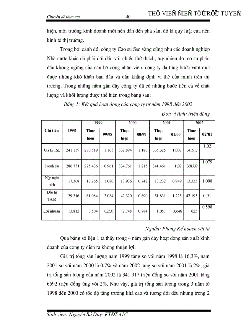 image for page Thực trạng và giải pháp họat động đầu tư nâng cao khả năng cạnh tranh của công ty Cao su Sao Vàng