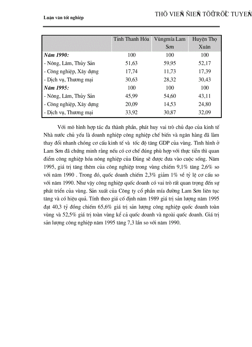 image for page Một số giải pháp cơ bản về phát triển vùng Nguyên liệu Công ty Cổ phần mía đường Lam Sơn
