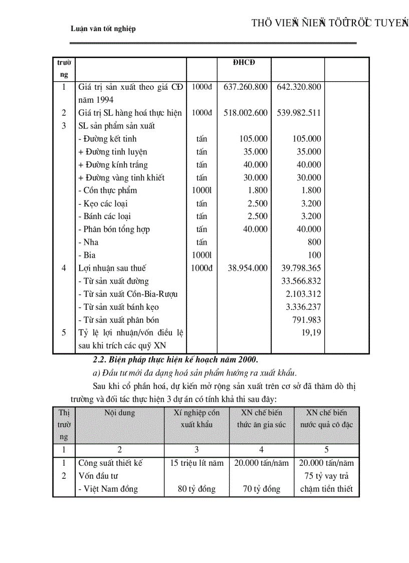 image for page Một số giải pháp cơ bản về phát triển vùng Nguyên liệu Công ty Cổ phần mía đường Lam Sơn