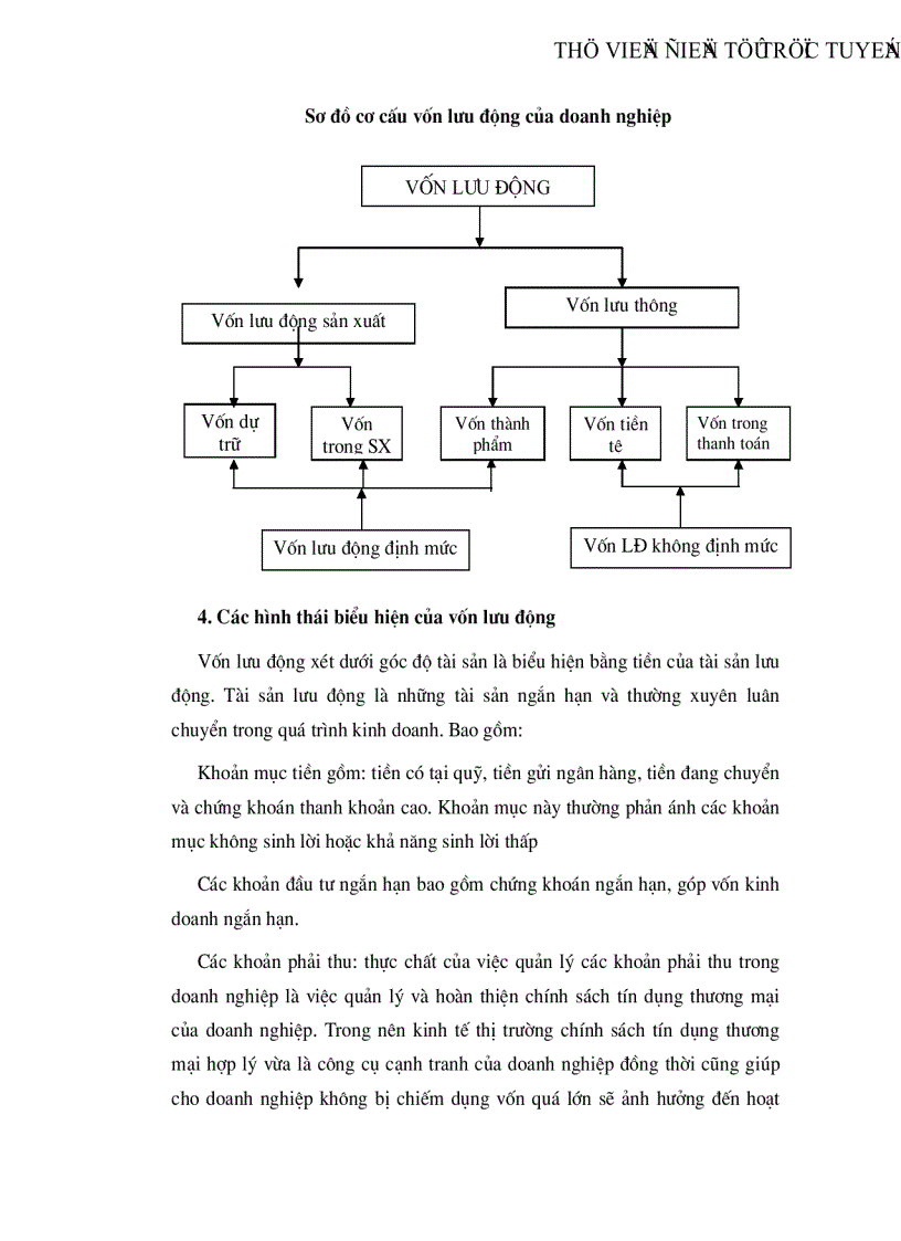 image for page Vốn lưu động và các biện pháp nâng cao hiệu quả sử dụng vốn lưu động tại công ty Vật liệu Xây dựng Bưu điện