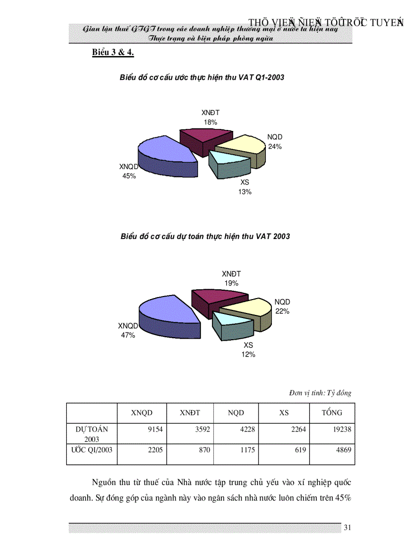 image for page Gian lận thuế GTGT trong các doanh nghiệp thương mại ở Việt Nam hiện nay và biện pháp phòng ngừa