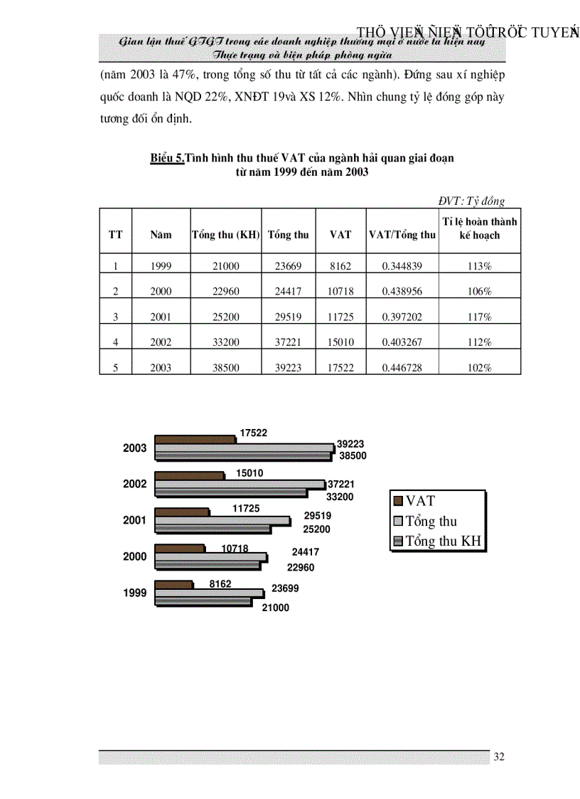 image for page Gian lận thuế GTGT trong các doanh nghiệp thương mại ở Việt Nam hiện nay và biện pháp phòng ngừa