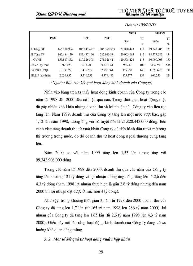 image for page Một số Biện pháp thúc đẩy hoạt động xuất khẩu ở Công ty xuất nhập khẩu Hà Tây