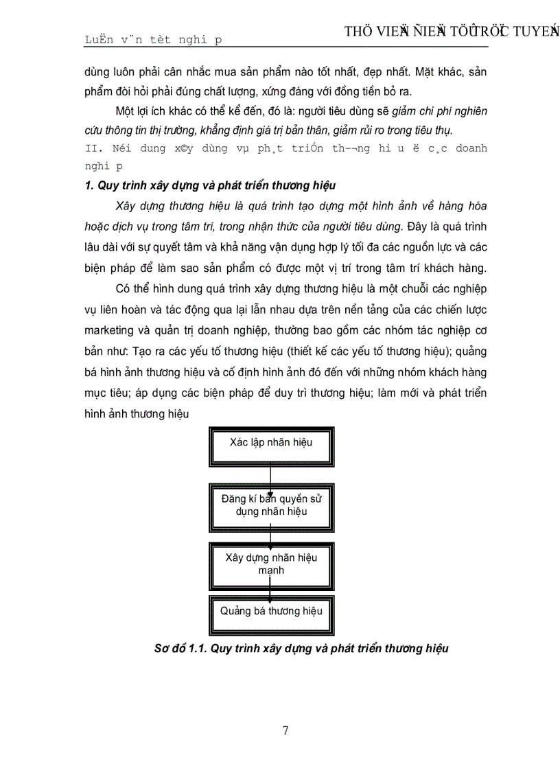 image for page Một số giải pháp xây dựng và phát triển thương hiệu cho Công ty Cổ phần thương mại Khánh Trang