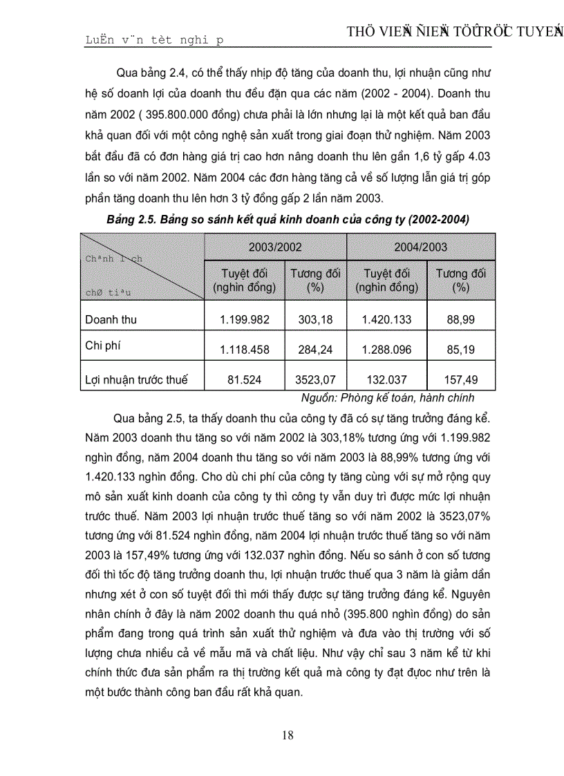 image for page Một số giải pháp xây dựng và phát triển thương hiệu cho Công ty Cổ phần thương mại Khánh Trang