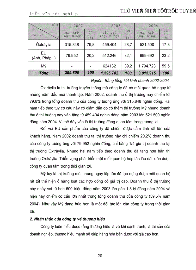 image for page Một số giải pháp xây dựng và phát triển thương hiệu cho Công ty Cổ phần thương mại Khánh Trang