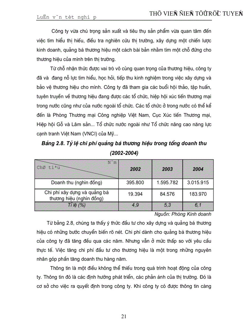 image for page Một số giải pháp xây dựng và phát triển thương hiệu cho Công ty Cổ phần thương mại Khánh Trang