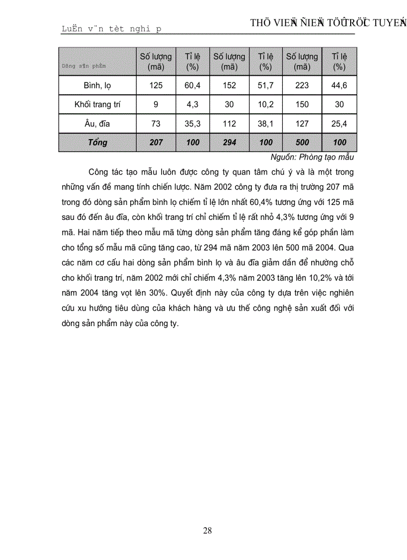 image for page Một số giải pháp xây dựng và phát triển thương hiệu cho Công ty Cổ phần thương mại Khánh Trang