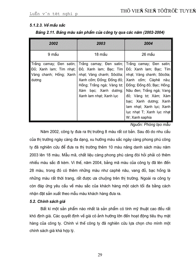 image for page Một số giải pháp xây dựng và phát triển thương hiệu cho Công ty Cổ phần thương mại Khánh Trang