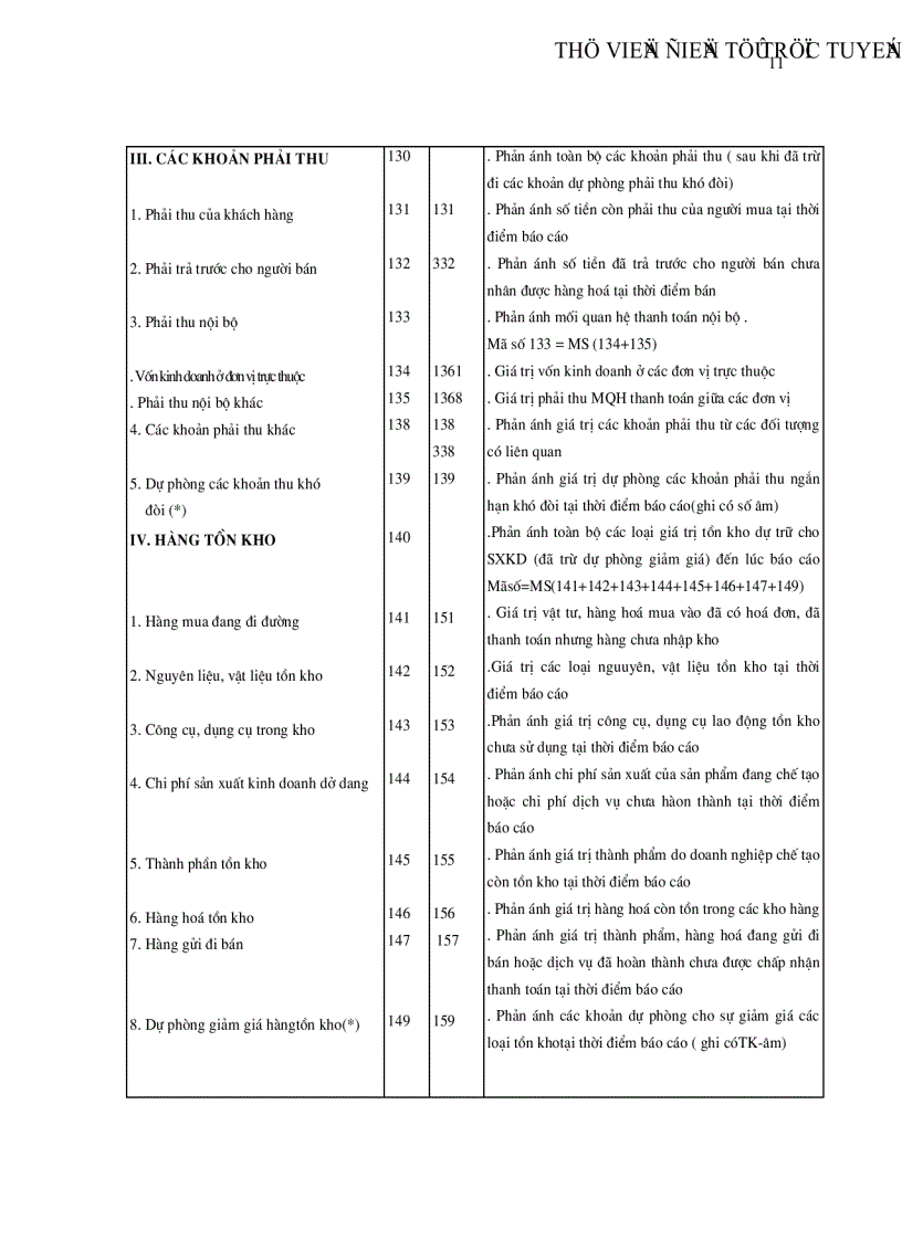 image for page Hoàn thiện bảng cân đối kế toán Việt nam