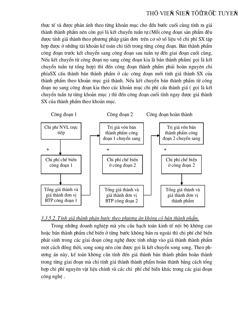 image for page Tính Giá Thành Sản Xuất Của Sản Phẩm Sản Xuất