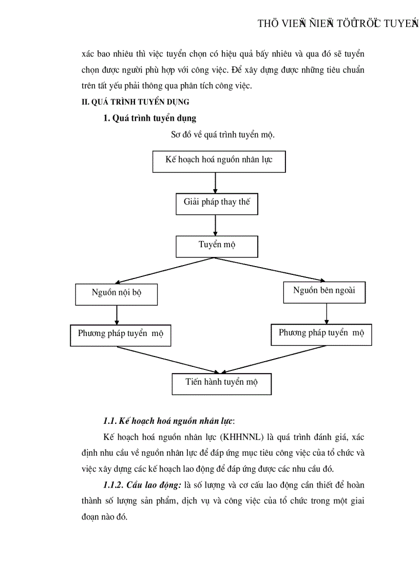 image for page Tuyển dụng là hoạt động then chốt của quản trị nhân lực trong mọi tổ chức