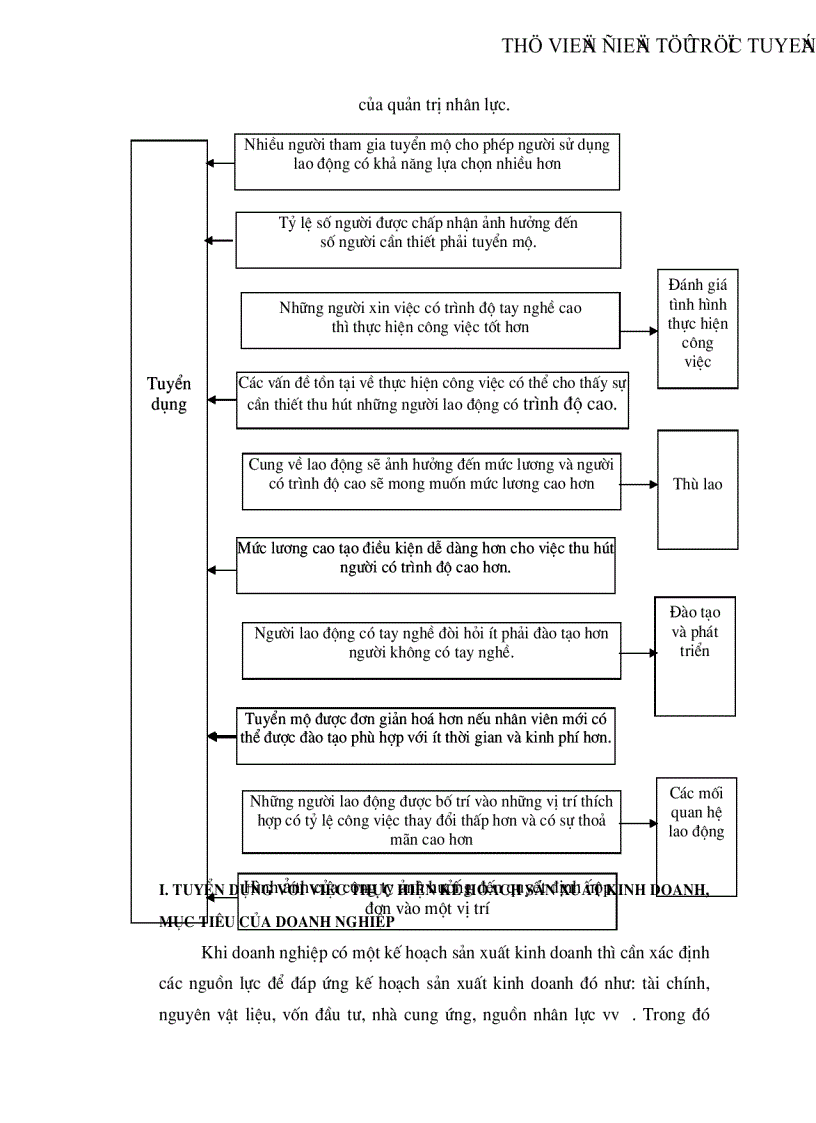 image for page Tuyển dụng là hoạt động then chốt của quản trị nhân lực trong mọi tổ chức