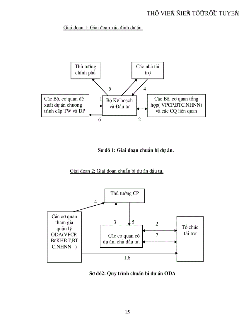 image for page Một số giải pháp nhằm tăng cường công tác quản lý và sử dụng nguồn Hỗ trợ phát triển chính thức ODA ở Việt Nam trong giai đoạn hiện nay
