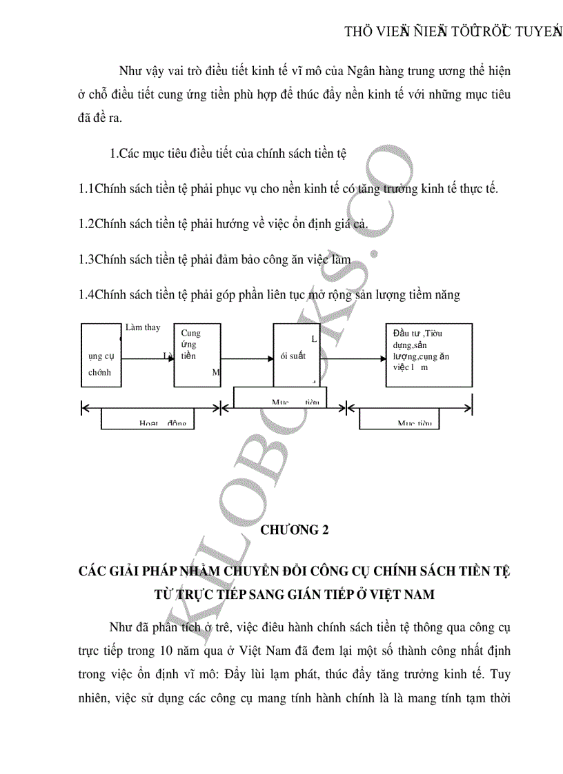 image for page Chính sách tiền tệ và vai trò điều tiết kinh tế vĩ mô của Ngân hàng trung Ương