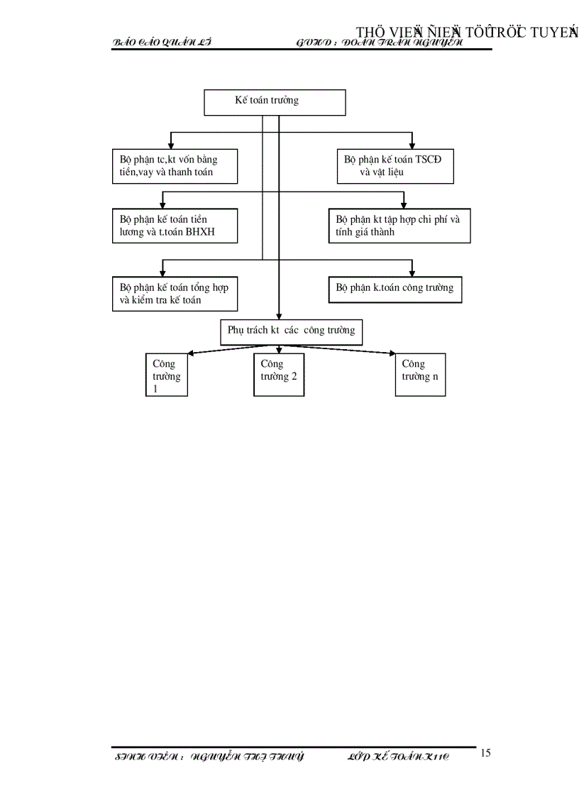 image for page Thực trạng và giải pháp nhằm hoàn thiện công tác quản lý lao động tiền lương tại Xí nghiệp Ngầm Công ty xây dựng Lũng Lô