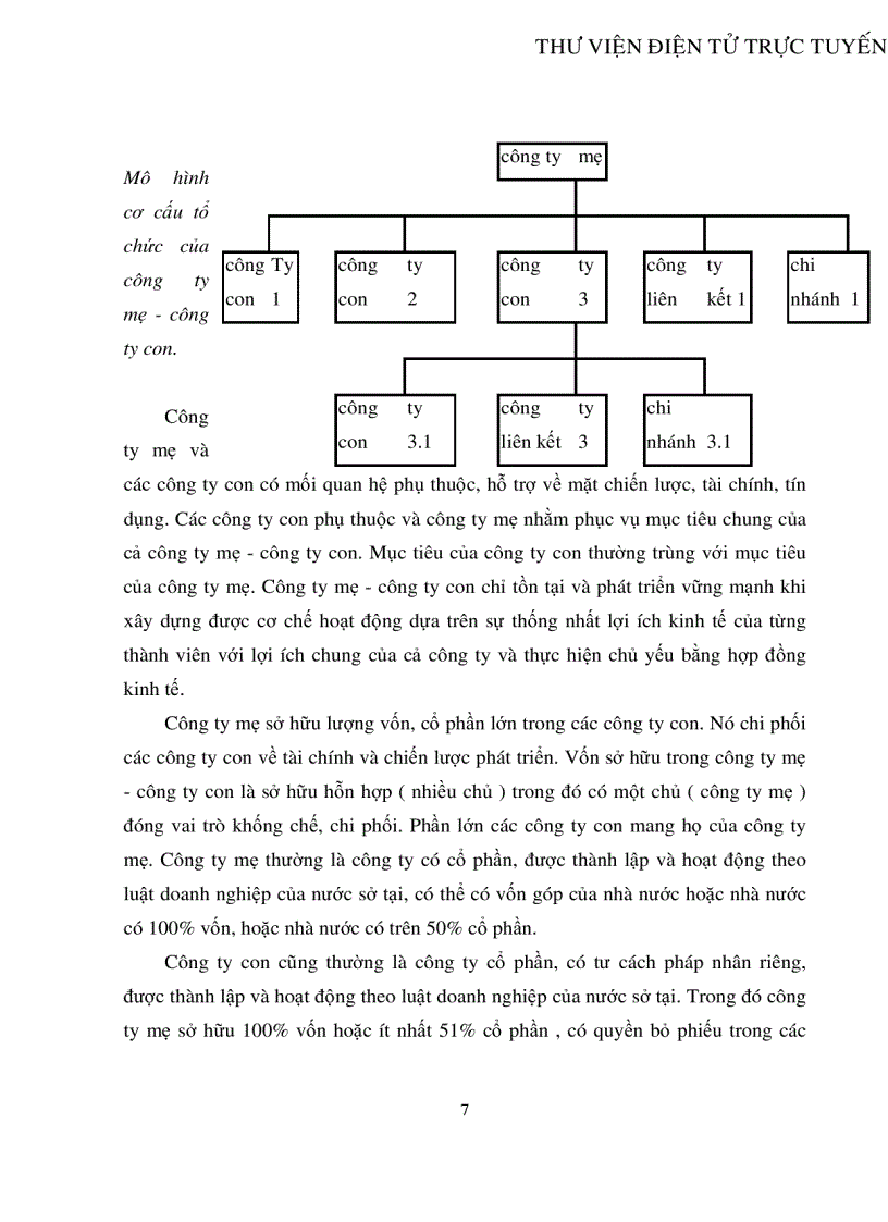 image for page Tính tất yếu khách quan và con đường hình thành công ty mẹ công ty con ở Việt Nam