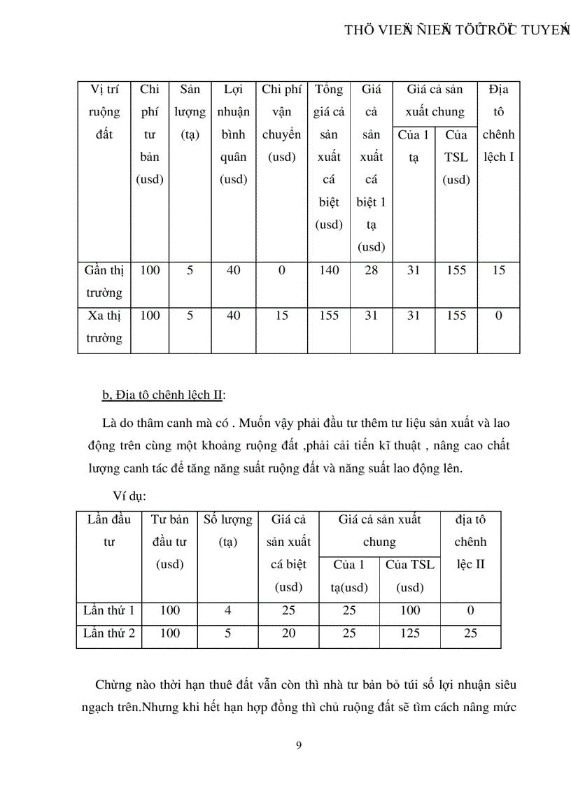 image for page Lý luận về địa tô của Các Mác và sự vận dụng vào chính sách đất đai ở Việt Nam hiện nay