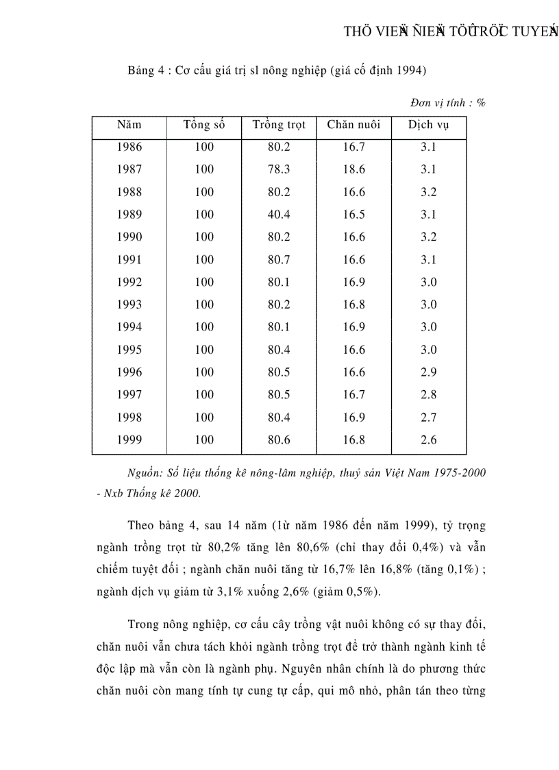 image for page Cơ cấu nông nghiệp Việt Nam thời kỳ đổi mới 1986 2000