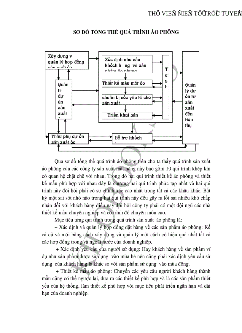 image for page Thực trạng và một số giải pháp chủ yếu nhằm nâng cao chất lượng sản phẩm mặt hàng áo phông tại Tổng công ty may Việt Nam để đẩy mạnh xuất khẩu vào thị trường Mỹ