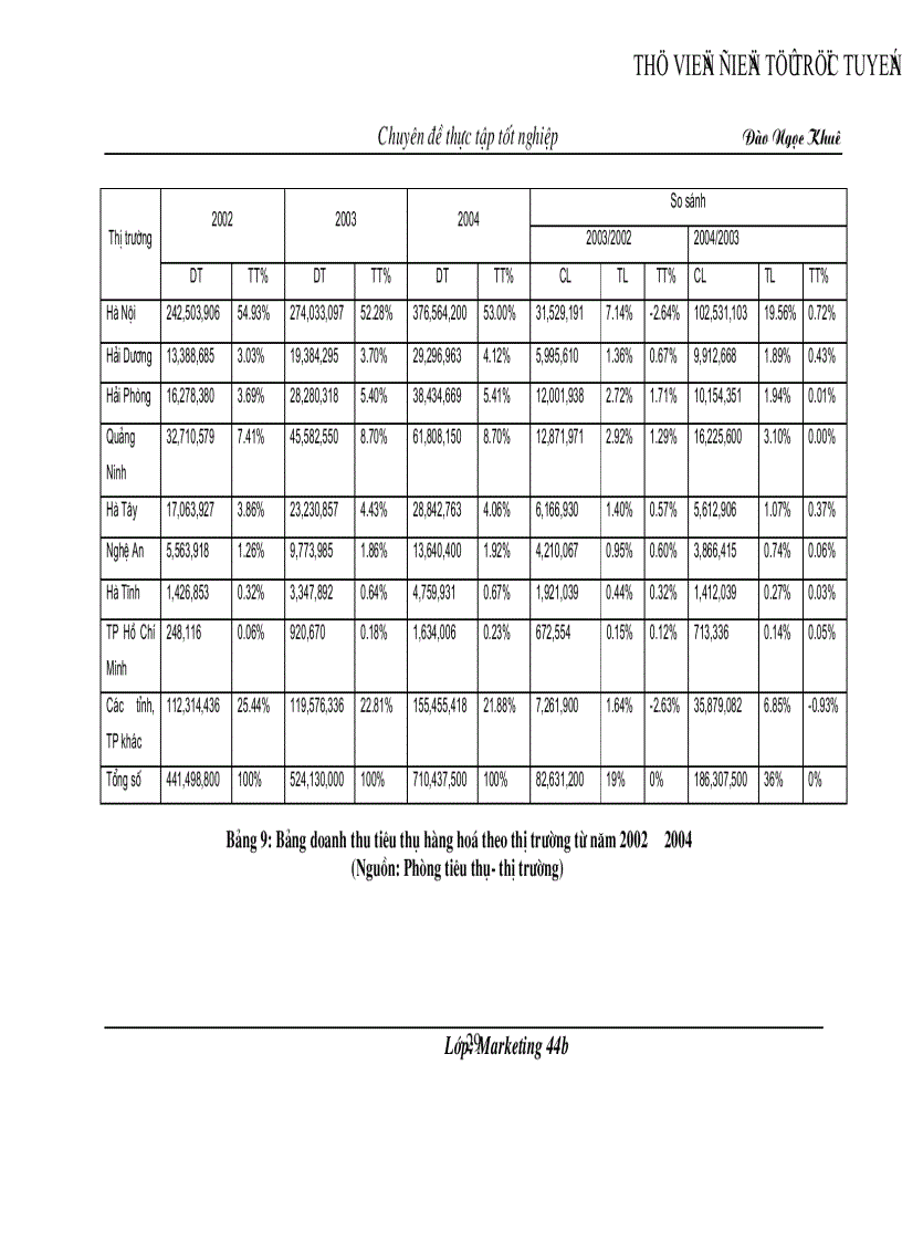 image for page Hoàn thiện chiến lược quảng cáo của Tổng công ty Bia Rượu Nước giải Khát Hà Nội