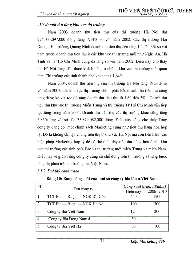 image for page Hoàn thiện chiến lược quảng cáo của Tổng công ty Bia Rượu Nước giải Khát Hà Nội