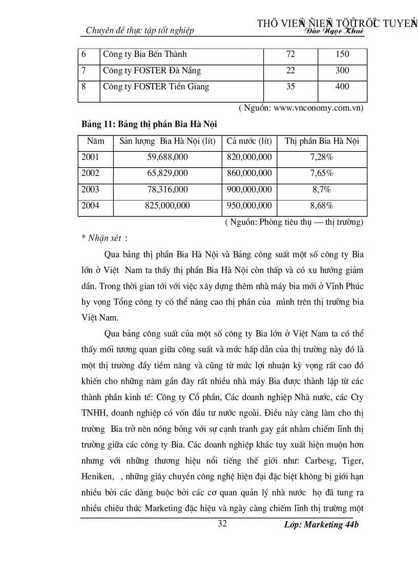 image for page Hoàn thiện chiến lược quảng cáo của Tổng công ty Bia Rượu Nước giải Khát Hà Nội