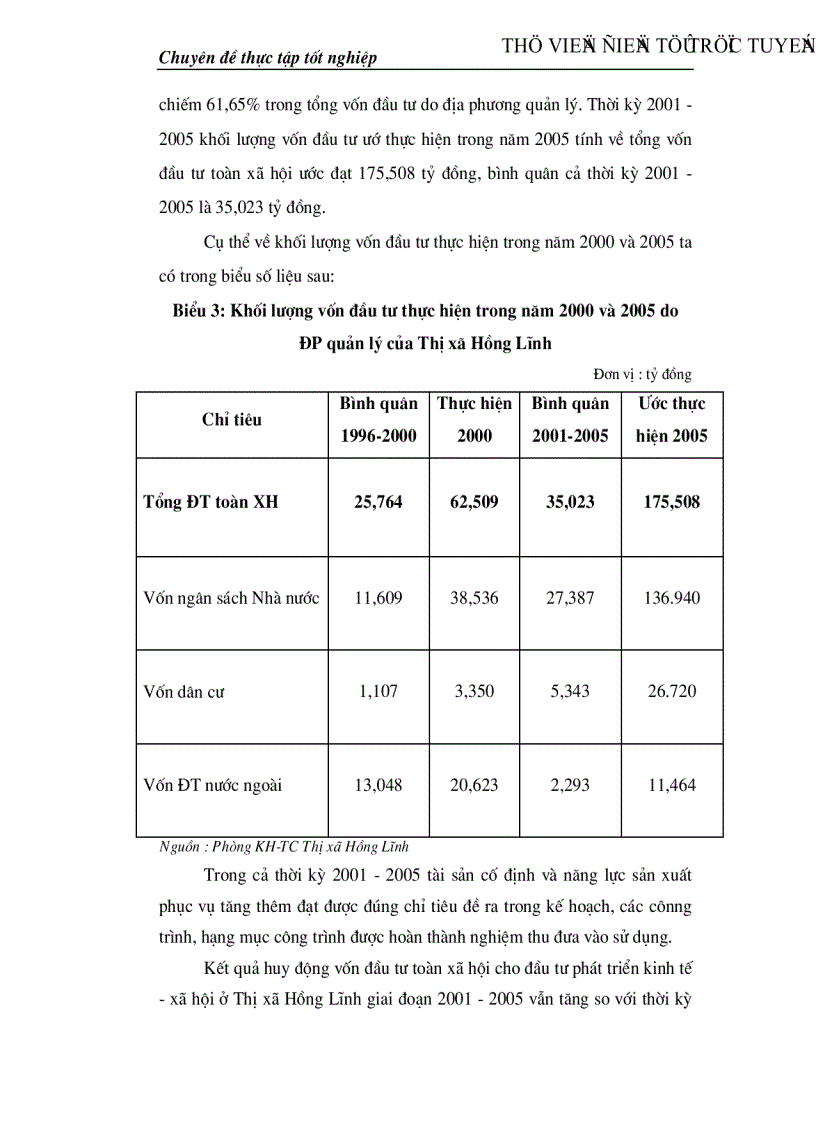 image for page Thực trạng và giải pháp sử dụng hiệu quả vốn đầu tư từ ngân sách cho đầu tư phát triển trên địa bàn thị xã Hồng Lĩnh tỉnh Hà Tĩnh giai đoạn 2000 2010
