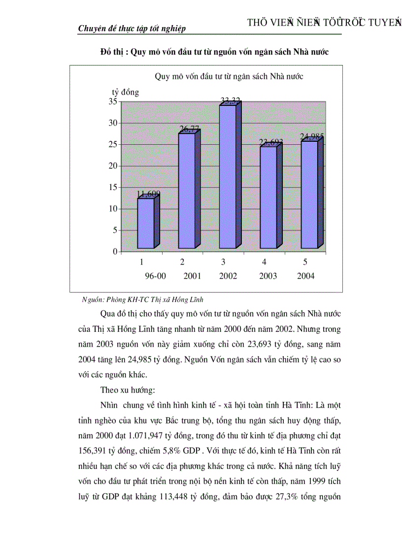 image for page Thực trạng và giải pháp sử dụng hiệu quả vốn đầu tư từ ngân sách cho đầu tư phát triển trên địa bàn thị xã Hồng Lĩnh tỉnh Hà Tĩnh giai đoạn 2000 2010