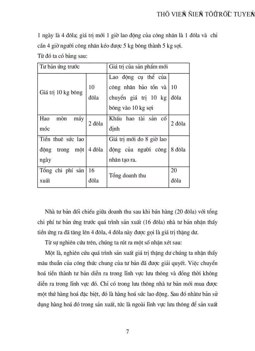 image for page Bản chất và các hình thức biểu hiện của giá trị thặng dư