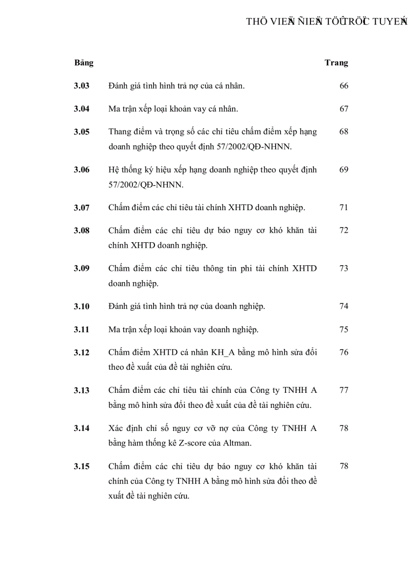 image for page Hoàn thiện hệ thống xếp hạng tín dụng của Vietcombank
