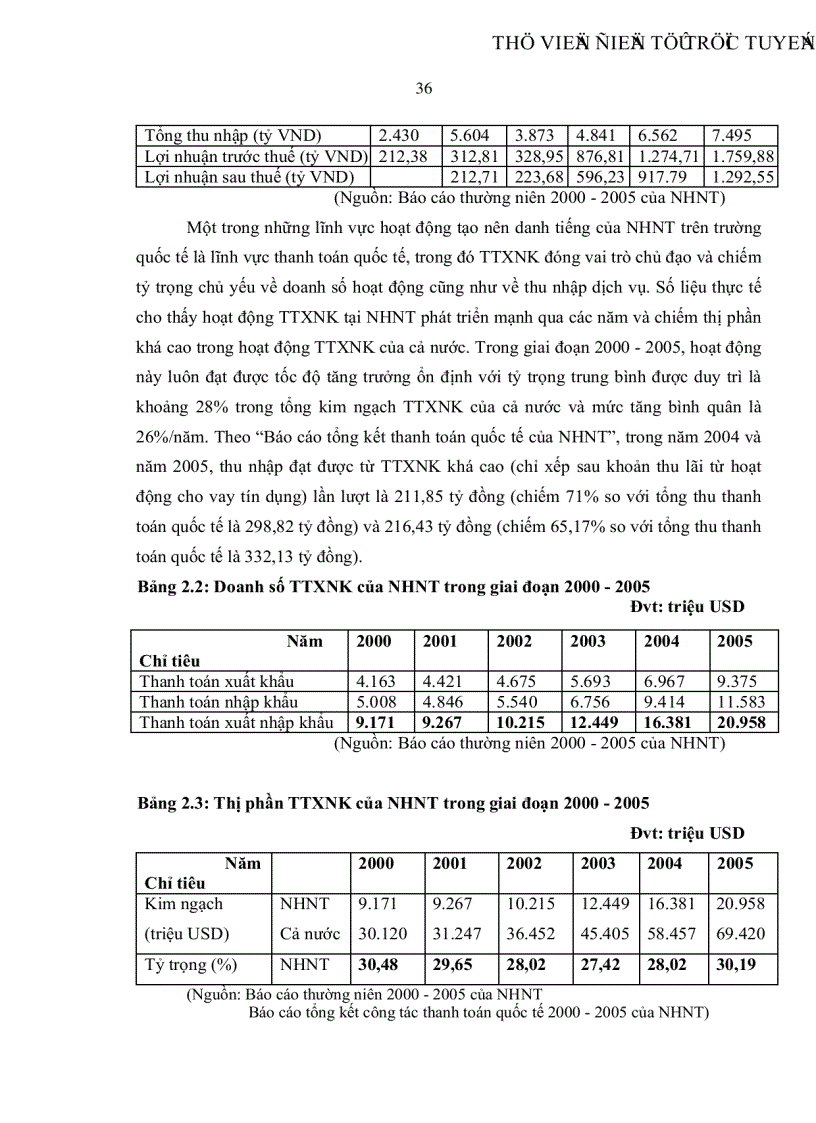 image for page Đánh giá và giải pháp phòng ngừa rủi ro hạn chế thiệt hại trong hoạt động thanh toán xuất nhập khẩu tại Ngân hàng Ngoại thương Việt Nam