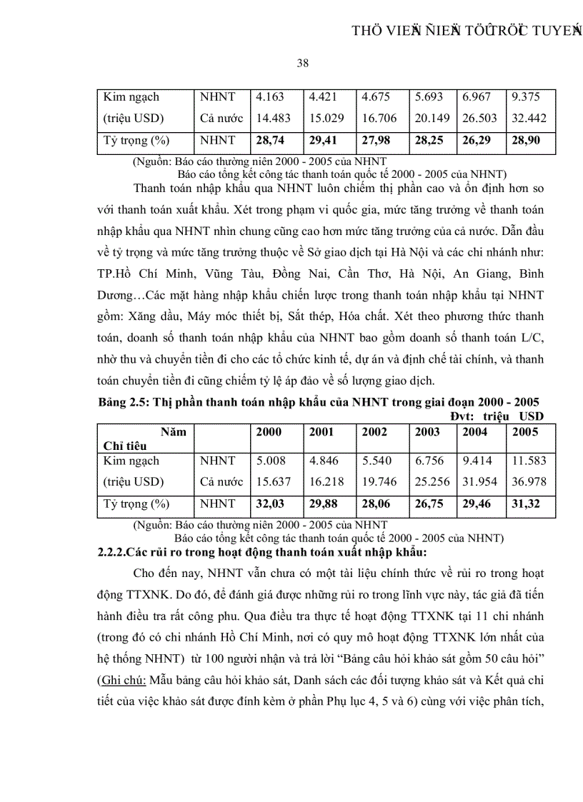 image for page Đánh giá và giải pháp phòng ngừa rủi ro hạn chế thiệt hại trong hoạt động thanh toán xuất nhập khẩu tại Ngân hàng Ngoại thương Việt Nam