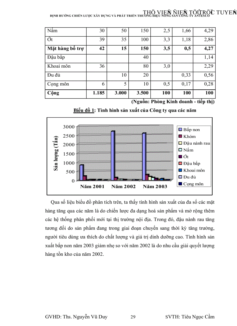 image for page Giải pháp nâng cao hiệu quả sử dụng phí bảo hiểm của doanh nghiệp bảo hiểm phi nhân thọ Việt Nam