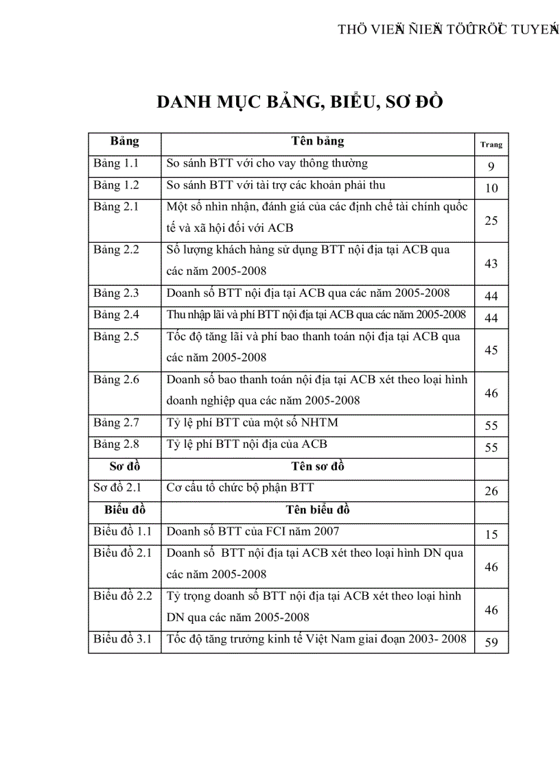 image for page Giải pháp mở rộng hoạt động bao thanh toán nội địa tại Ngân hàng thương mại cổ phần Á Châu