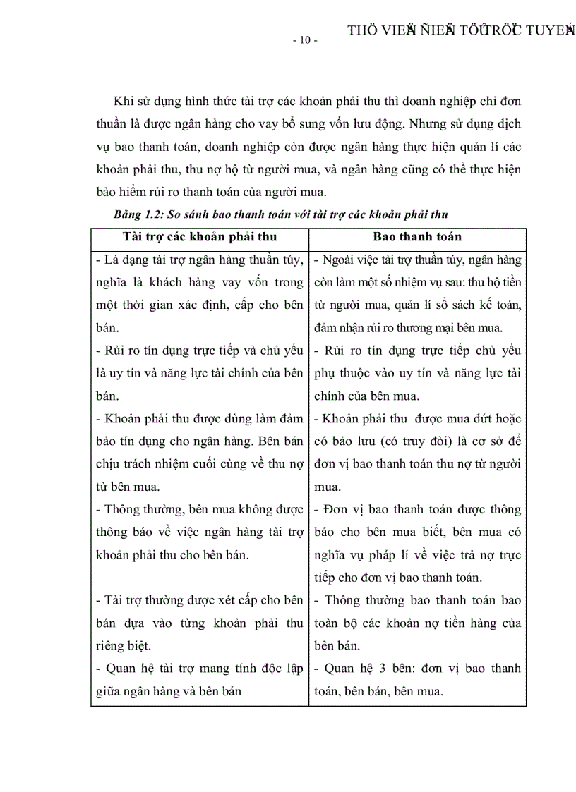 image for page Giải pháp mở rộng hoạt động bao thanh toán nội địa tại Ngân hàng thương mại cổ phần Á Châu